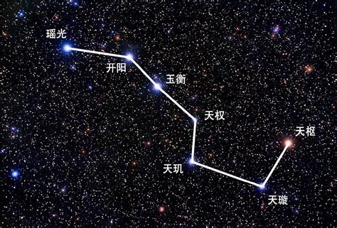 七星北斗